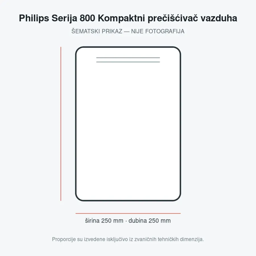 Philips Serija 800 Kompaktni prečišćivač vazduha