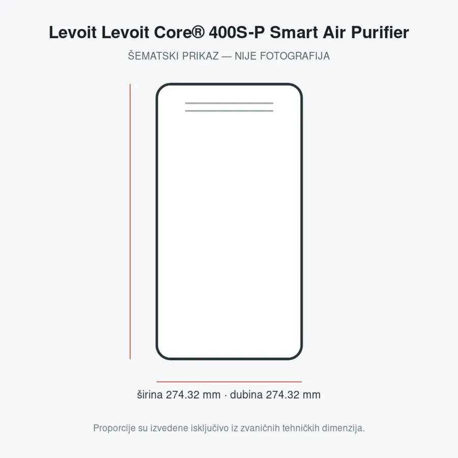 Levoit Levoit Core® 400S-P Smart Air Purifier