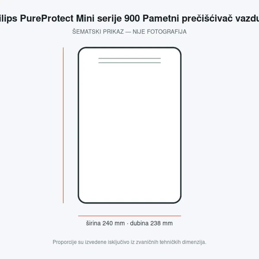 Philips PureProtect Mini serije 900 Pametni prečišćivač vazduha