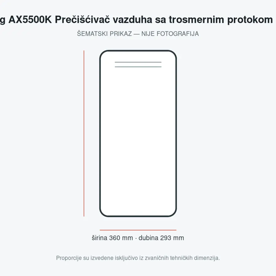 Samsung AX5500K Prečišćivač vazduha sa trosmernim protokom vazduha