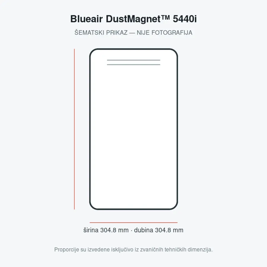 Blueair DustMagnet™ 5440i