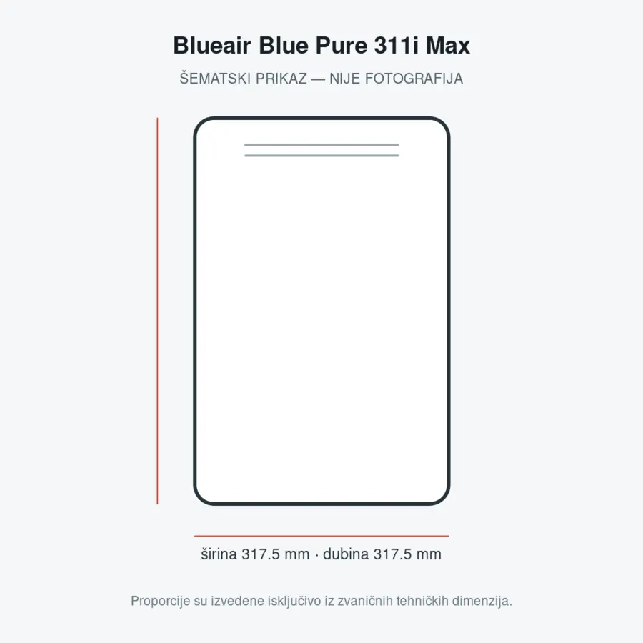 Blueair Blue Pure 311i Max