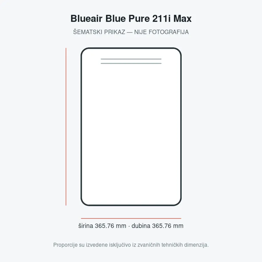 Blueair Blue Pure 211i Max