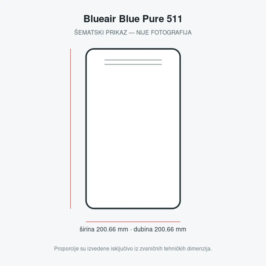 Blueair Blue Pure 511