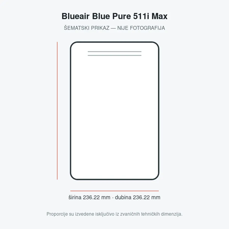 Blueair Blue Pure 511i Max