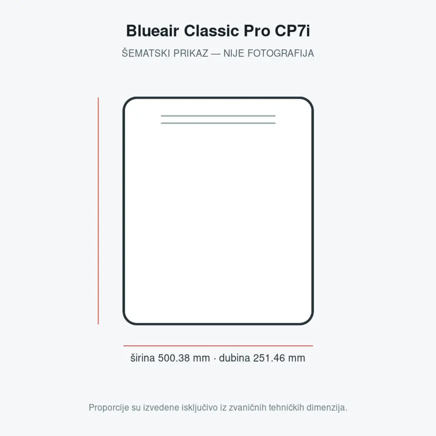 Blueair Classic Pro CP7i