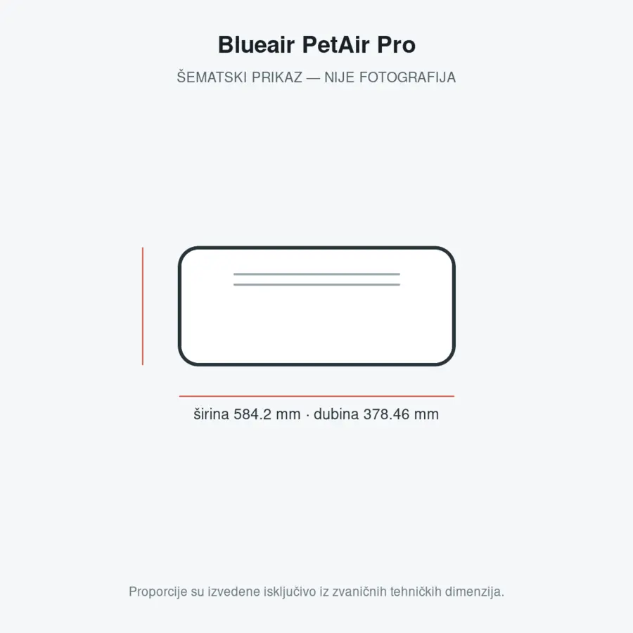 Blueair PetAir Pro