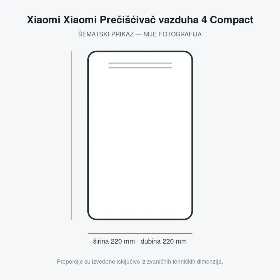 Xiaomi Xiaomi Prečišćivač vazduha 4 Compact
