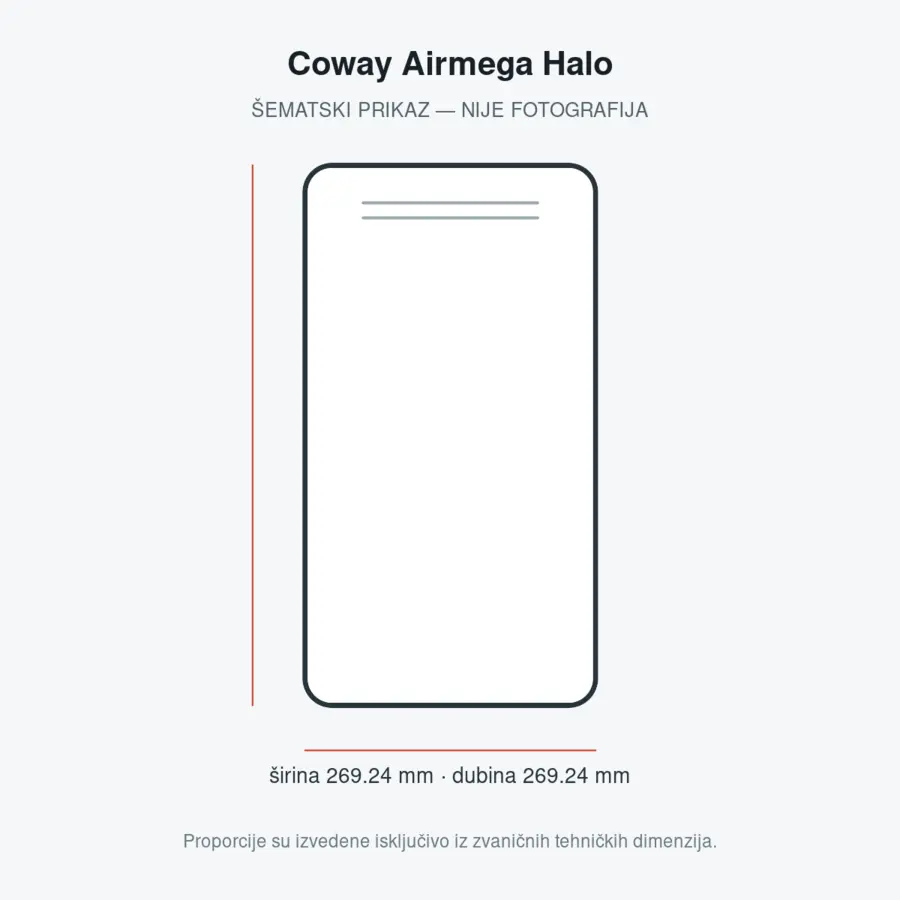 Coway Airmega Halo