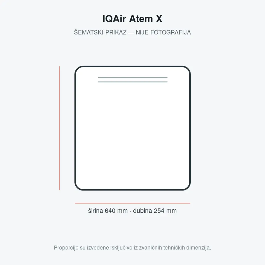 IQAir Atem X